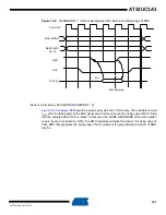 Preview for 187 page of Atmel AT32UC3A3128 Manual