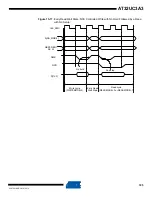 Preview for 195 page of Atmel AT32UC3A3128 Manual