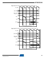 Preview for 198 page of Atmel AT32UC3A3128 Manual