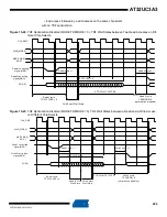 Preview for 200 page of Atmel AT32UC3A3128 Manual