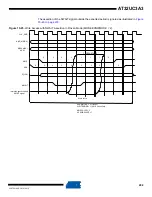 Preview for 202 page of Atmel AT32UC3A3128 Manual