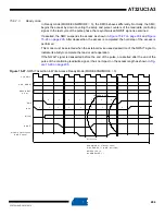 Preview for 204 page of Atmel AT32UC3A3128 Manual