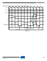 Preview for 205 page of Atmel AT32UC3A3128 Manual