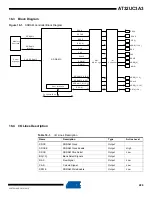 Preview for 220 page of Atmel AT32UC3A3128 Manual