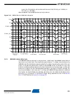 Preview for 224 page of Atmel AT32UC3A3128 Manual