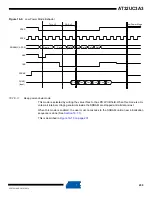 Preview for 230 page of Atmel AT32UC3A3128 Manual