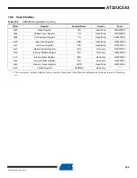 Preview for 232 page of Atmel AT32UC3A3128 Manual
