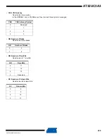 Preview for 236 page of Atmel AT32UC3A3128 Manual