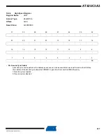 Preview for 237 page of Atmel AT32UC3A3128 Manual