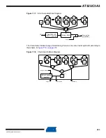 Preview for 253 page of Atmel AT32UC3A3128 Manual