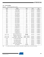 Preview for 254 page of Atmel AT32UC3A3128 Manual