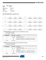 Preview for 258 page of Atmel AT32UC3A3128 Manual