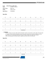 Preview for 270 page of Atmel AT32UC3A3128 Manual