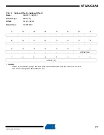 Preview for 273 page of Atmel AT32UC3A3128 Manual