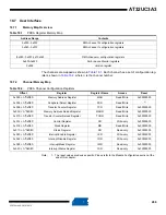 Preview for 286 page of Atmel AT32UC3A3128 Manual