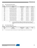 Preview for 287 page of Atmel AT32UC3A3128 Manual