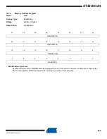 Preview for 288 page of Atmel AT32UC3A3128 Manual