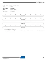 Preview for 291 page of Atmel AT32UC3A3128 Manual