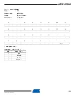 Preview for 294 page of Atmel AT32UC3A3128 Manual