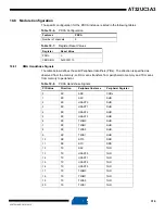 Preview for 314 page of Atmel AT32UC3A3128 Manual