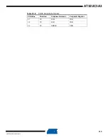 Preview for 315 page of Atmel AT32UC3A3128 Manual