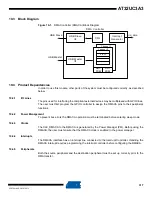 Preview for 317 page of Atmel AT32UC3A3128 Manual