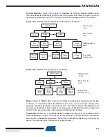 Preview for 319 page of Atmel AT32UC3A3128 Manual