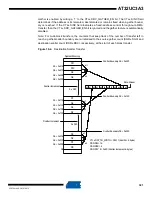 Preview for 321 page of Atmel AT32UC3A3128 Manual