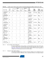 Preview for 327 page of Atmel AT32UC3A3128 Manual