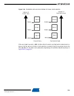 Preview for 332 page of Atmel AT32UC3A3128 Manual