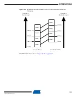 Preview for 333 page of Atmel AT32UC3A3128 Manual