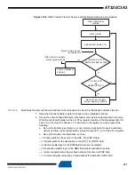 Preview for 337 page of Atmel AT32UC3A3128 Manual