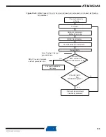 Preview for 340 page of Atmel AT32UC3A3128 Manual