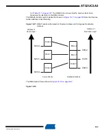 Preview for 345 page of Atmel AT32UC3A3128 Manual