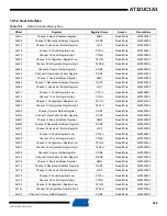 Preview for 348 page of Atmel AT32UC3A3128 Manual