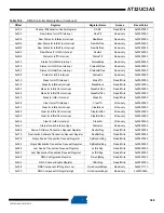 Preview for 349 page of Atmel AT32UC3A3128 Manual