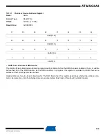 Preview for 350 page of Atmel AT32UC3A3128 Manual