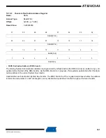 Preview for 351 page of Atmel AT32UC3A3128 Manual