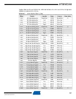 Preview for 387 page of Atmel AT32UC3A3128 Manual