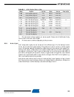 Preview for 388 page of Atmel AT32UC3A3128 Manual