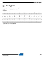 Preview for 390 page of Atmel AT32UC3A3128 Manual