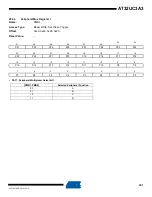 Preview for 391 page of Atmel AT32UC3A3128 Manual