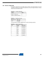 Preview for 403 page of Atmel AT32UC3A3128 Manual