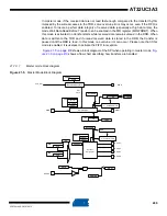 Preview for 409 page of Atmel AT32UC3A3128 Manual