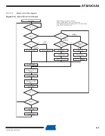 Preview for 410 page of Atmel AT32UC3A3128 Manual