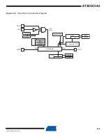 Preview for 416 page of Atmel AT32UC3A3128 Manual