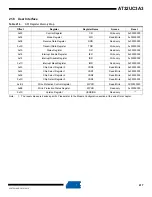 Preview for 417 page of Atmel AT32UC3A3128 Manual