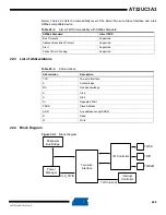 Preview for 445 page of Atmel AT32UC3A3128 Manual