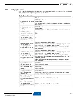 Preview for 455 page of Atmel AT32UC3A3128 Manual