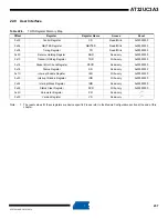 Preview for 457 page of Atmel AT32UC3A3128 Manual